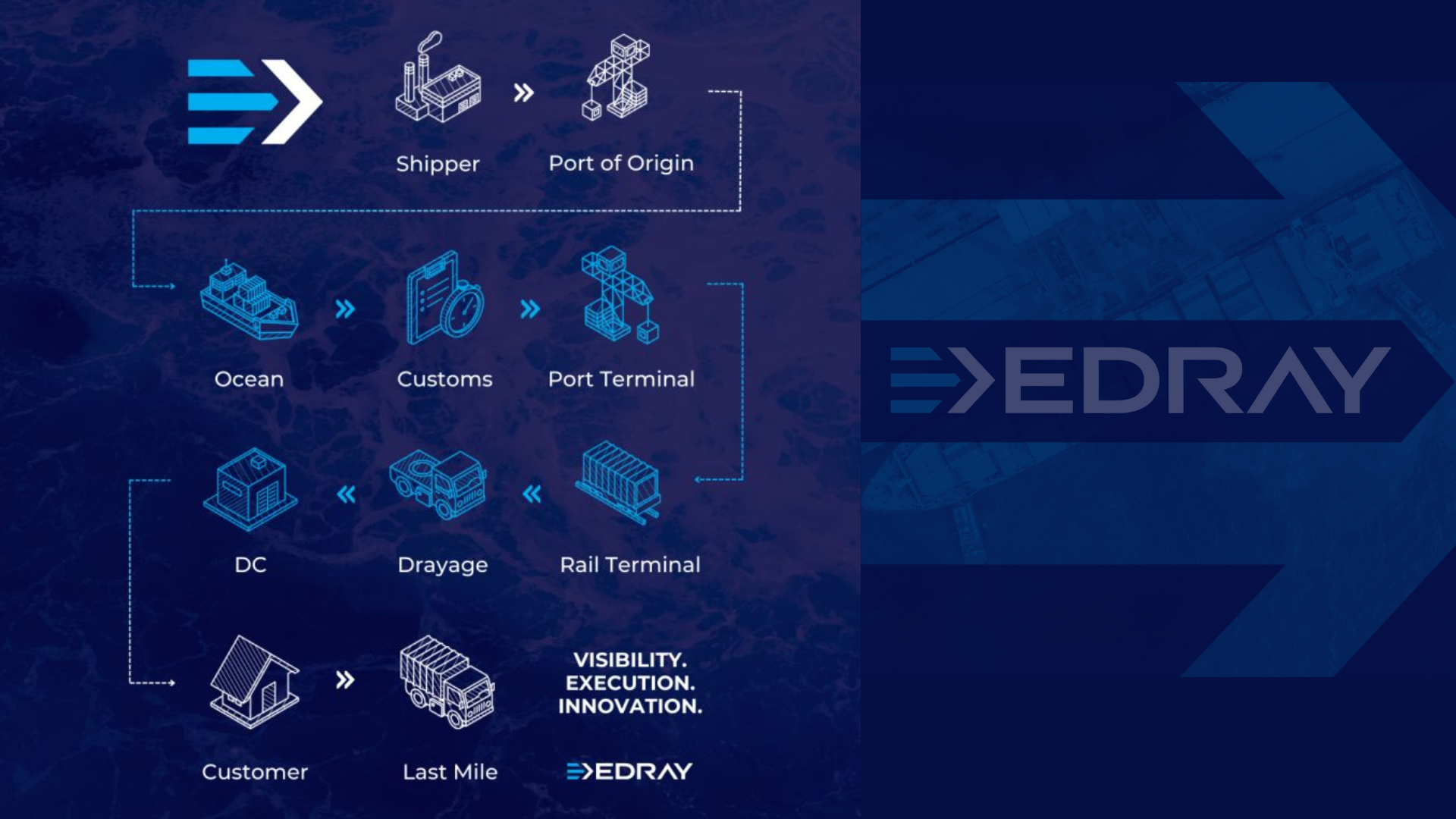 How Importers Reduce Costs in 2025: Managing Stakeholders and Catching Exceptions Early 