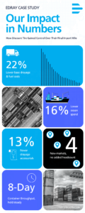 Edray case study how we helped Discount Tire grow and cut costs